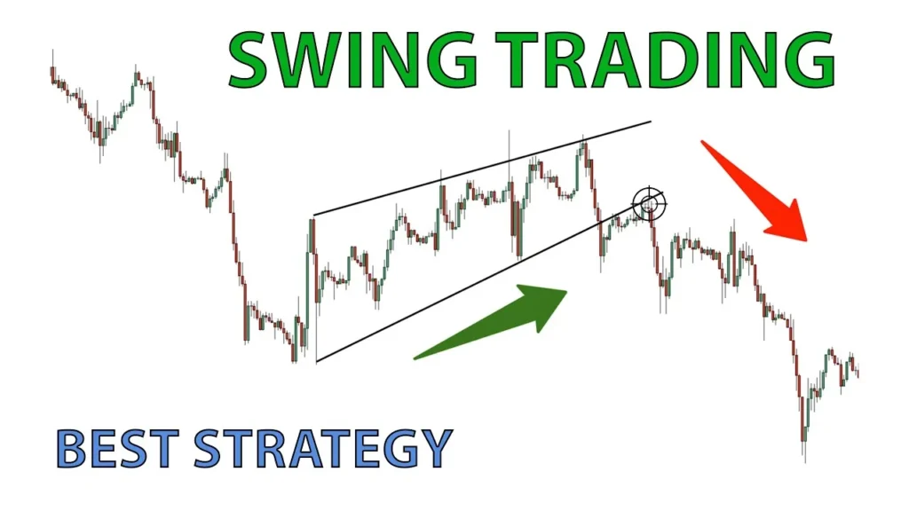 Swing Trading Strategy