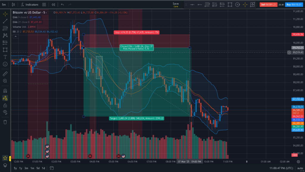 Scalping Strategy